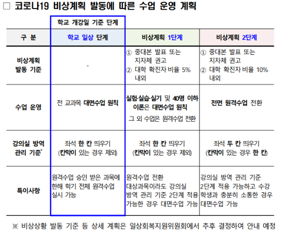 수업 운영 썸네일